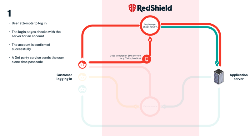 2fa shield_step1